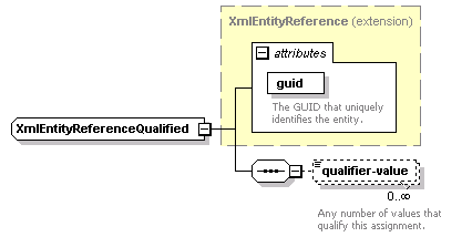 de-orgmodel-service_diagrams/de-orgmodel-service_p128.png