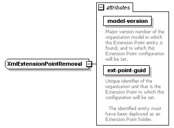 de-orgmodel-service_diagrams/de-orgmodel-service_p133.png