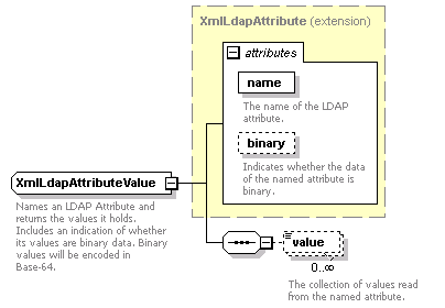 de-orgmodel-service_diagrams/de-orgmodel-service_p144.png