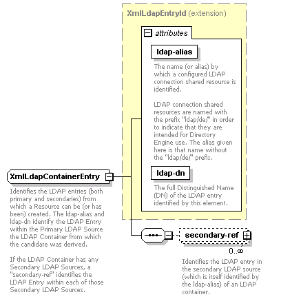 de-orgmodel-service_diagrams/de-orgmodel-service_p146.png