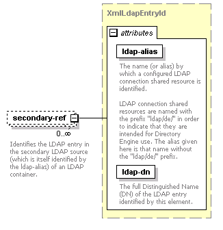 de-orgmodel-service_diagrams/de-orgmodel-service_p147.png