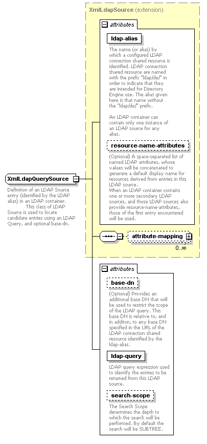 de-orgmodel-service_diagrams/de-orgmodel-service_p152.png