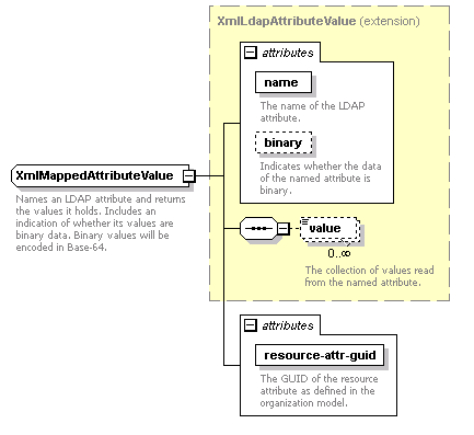 de-orgmodel-service_diagrams/de-orgmodel-service_p159.png