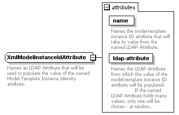 de-orgmodel-service_diagrams/de-orgmodel-service_p161.png