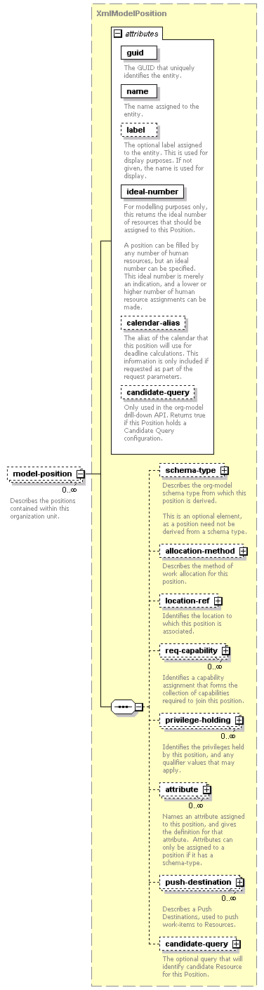 de-orgmodel-service_diagrams/de-orgmodel-service_p164.png