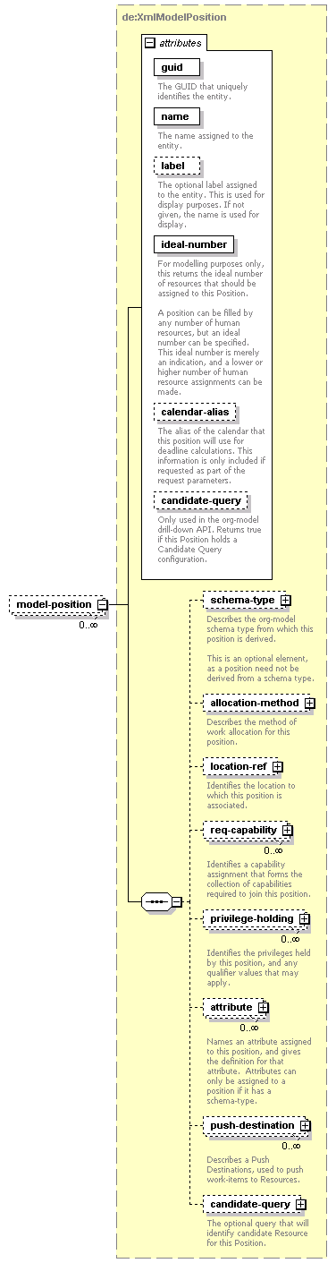 de-orgmodel-service_diagrams/de-orgmodel-service_p18.png