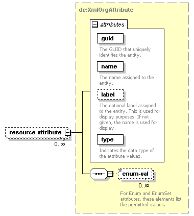 de-orgmodel-service_diagrams/de-orgmodel-service_p19.png