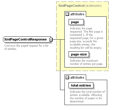 de-orgmodel-service_diagrams/de-orgmodel-service_p190.png