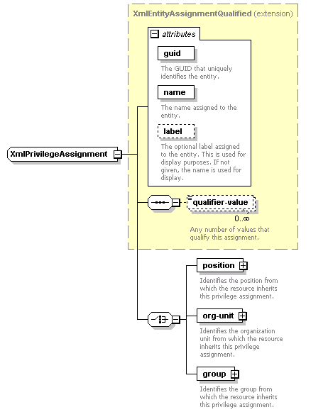 de-orgmodel-service_diagrams/de-orgmodel-service_p193.png