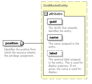 de-orgmodel-service_diagrams/de-orgmodel-service_p194.png