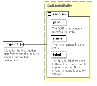 de-orgmodel-service_diagrams/de-orgmodel-service_p195.png