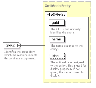 de-orgmodel-service_diagrams/de-orgmodel-service_p196.png