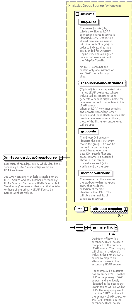 de-orgmodel-service_diagrams/de-orgmodel-service_p219.png