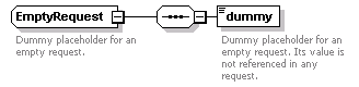 de-orgmodel-service_diagrams/de-orgmodel-service_p226.png