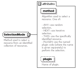 de-orgmodel-service_diagrams/de-orgmodel-service_p228.png