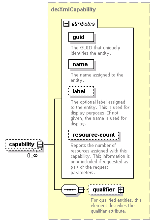 de-orgmodel-service_diagrams/de-orgmodel-service_p23.png