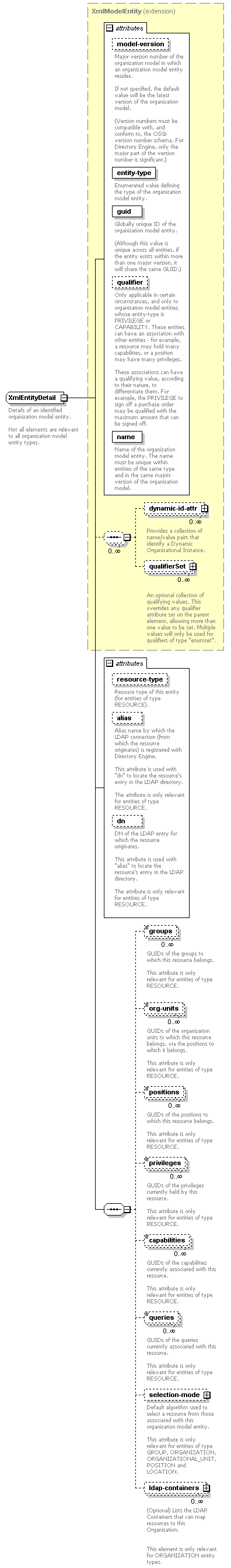 de-orgmodel-service_diagrams/de-orgmodel-service_p234.png