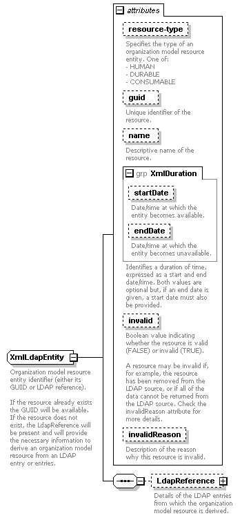 de-orgmodel-service_diagrams/de-orgmodel-service_p254.png