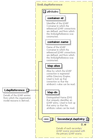 de-orgmodel-service_diagrams/de-orgmodel-service_p255.png