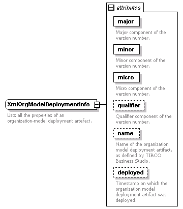 de-orgmodel-service_diagrams/de-orgmodel-service_p259.png