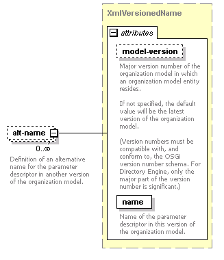 de-orgmodel-service_diagrams/de-orgmodel-service_p267.png