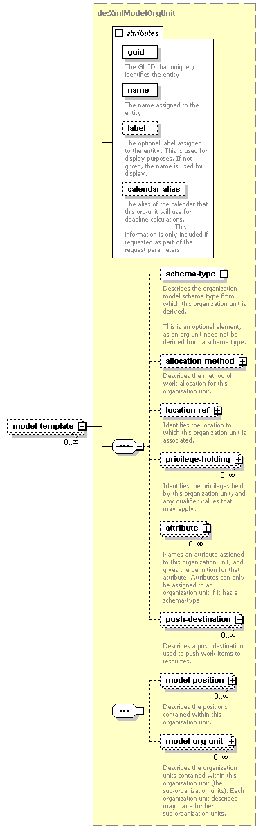 de-orgmodel-service_diagrams/de-orgmodel-service_p29.png