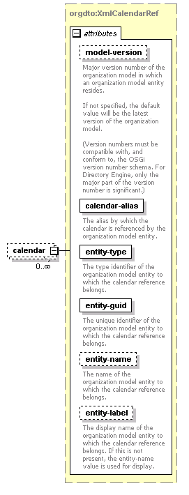 de-orgmodel-service_diagrams/de-orgmodel-service_p3.png