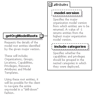 de-orgmodel-service_diagrams/de-orgmodel-service_p31.png