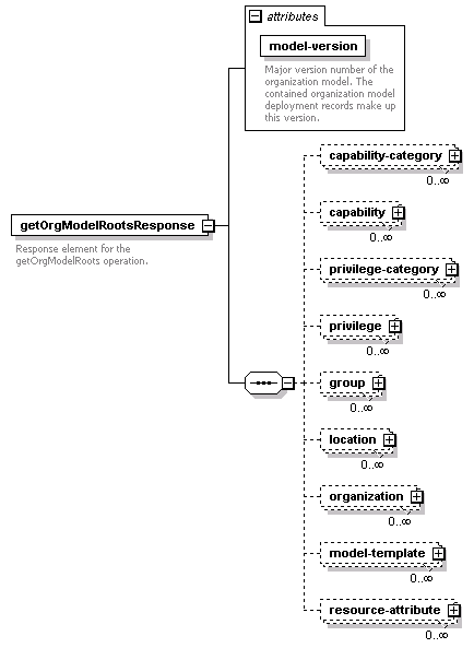 de-orgmodel-service_diagrams/de-orgmodel-service_p32.png