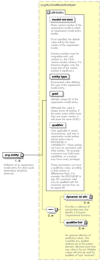 de-orgmodel-service_diagrams/de-orgmodel-service_p43.png