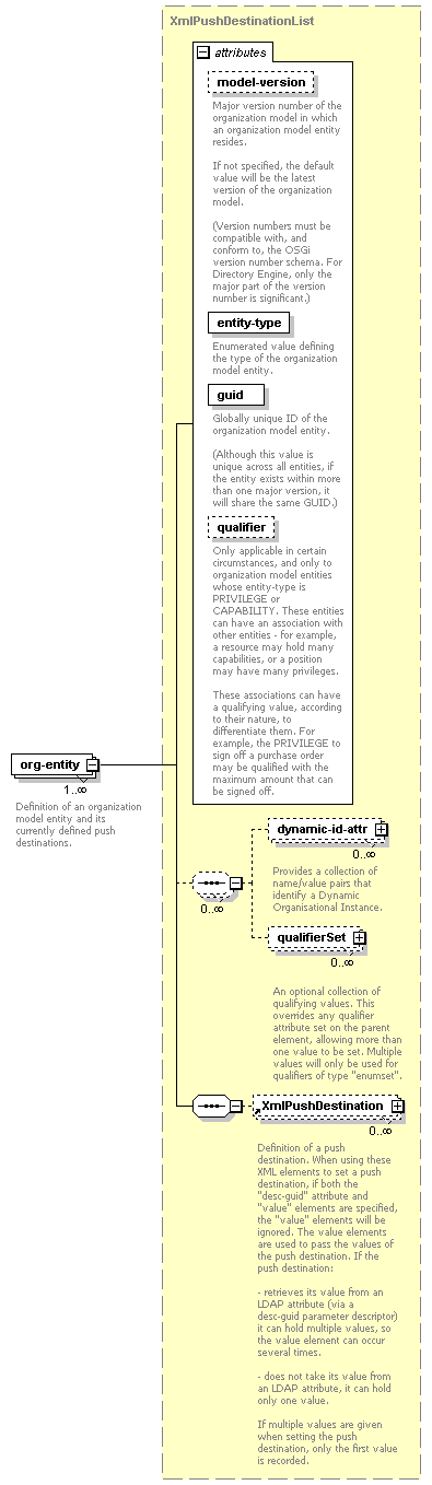 de-orgmodel-service_diagrams/de-orgmodel-service_p45.png