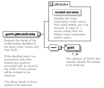 de-orgmodel-service_diagrams/de-orgmodel-service_p5.png