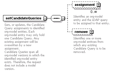 de-orgmodel-service_diagrams/de-orgmodel-service_p53.png