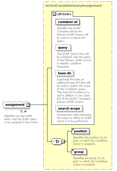 de-orgmodel-service_diagrams/de-orgmodel-service_p54.png