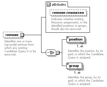 de-orgmodel-service_diagrams/de-orgmodel-service_p55.png