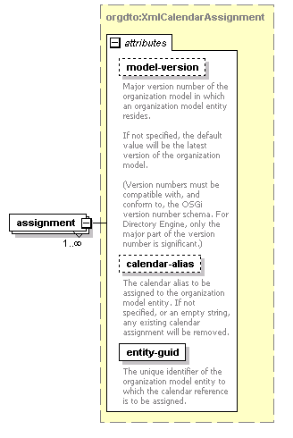 de-orgmodel-service_diagrams/de-orgmodel-service_p68.png