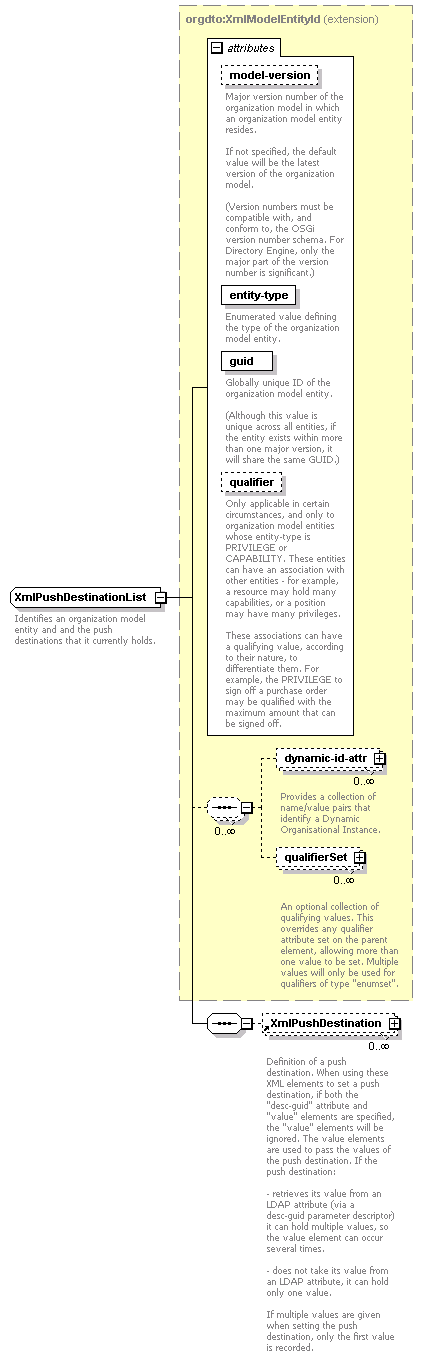 de-orgmodel-service_diagrams/de-orgmodel-service_p69.png