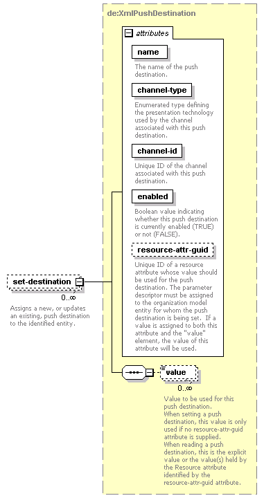 de-orgmodel-service_diagrams/de-orgmodel-service_p71.png