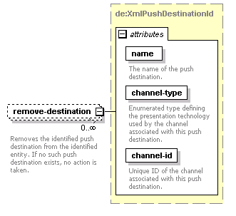 de-orgmodel-service_diagrams/de-orgmodel-service_p72.png