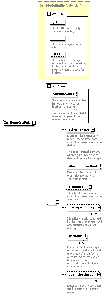 de-orgmodel-service_diagrams/de-orgmodel-service_p89.png