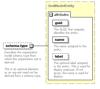 de-orgmodel-service_diagrams/de-orgmodel-service_p90.png