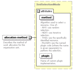 de-orgmodel-service_diagrams/de-orgmodel-service_p91.png