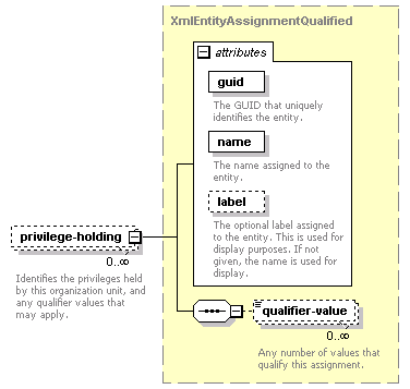 de-orgmodel-service_diagrams/de-orgmodel-service_p93.png