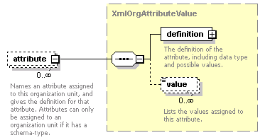 de-orgmodel-service_diagrams/de-orgmodel-service_p94.png