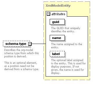 de-orgmodel-service_diagrams/de-orgmodel-service_p97.png