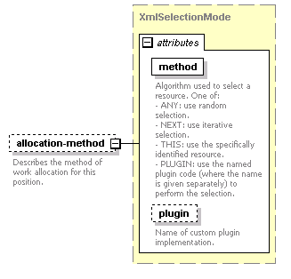 de-orgmodel-service_diagrams/de-orgmodel-service_p98.png