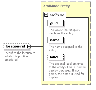 de-orgmodel-service_diagrams/de-orgmodel-service_p99.png