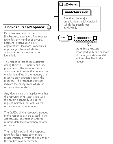 de-resource-service_diagrams/de-resource-service_p11.png