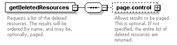 de-resource-service_diagrams/de-resource-service_p13.png