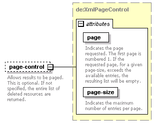 de-resource-service_diagrams/de-resource-service_p14.png